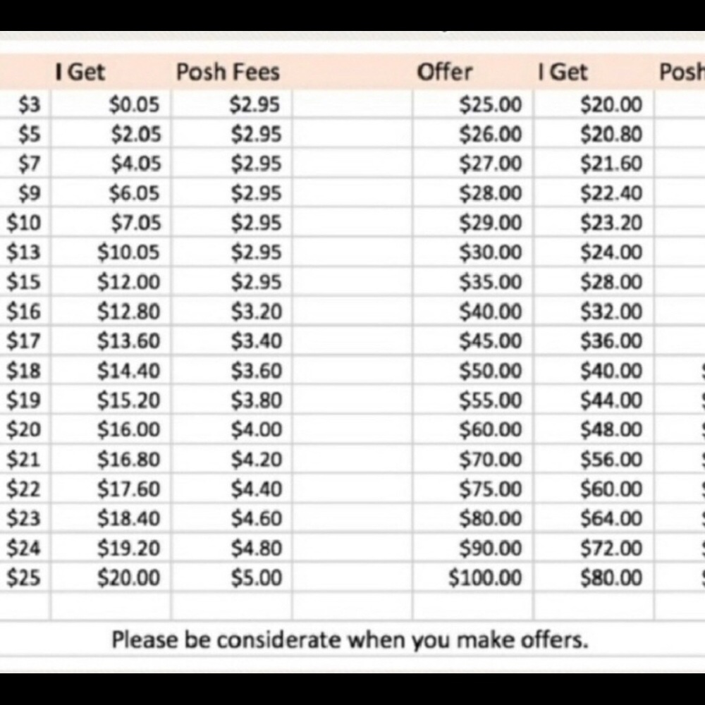 Poshmark offer / fee chart